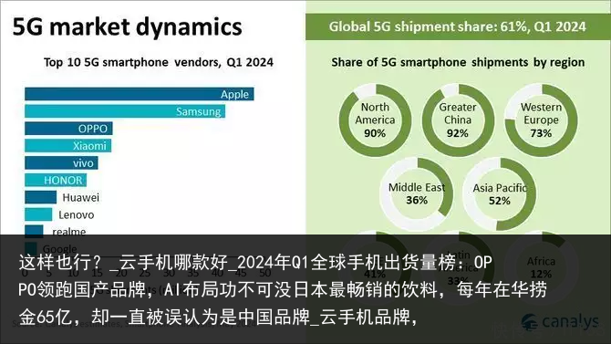 这样也行？_云手机哪款好_2024年Q1全球手机出货量榜：OPPO领跑国产品牌，AI布局功不可没日本最畅销的饮料，每年在华捞金65亿，却一直被误认为是中国品牌_云手机品牌，