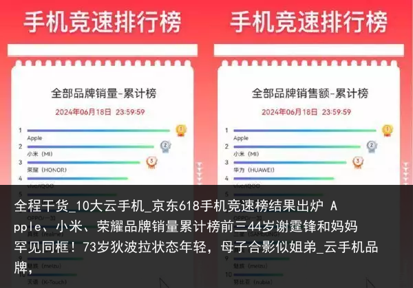 全程干货_10大云手机_京东618手机竞速榜结果出炉 Apple、小米、荣耀品牌销量累计榜前三44岁谢霆锋和妈妈罕见同框！73岁狄波拉状态年轻，母子合影似姐弟_云手机品牌，