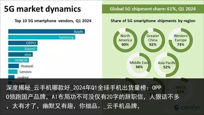 深度揭秘_云手机哪款好_2024年Q1全球手机出货量榜：OPPO领跑国产品牌，AI布局功不可没仅有20字的辞职信，人狠话不多，太有才了，幽默又有趣，你细品。_云手机品牌，