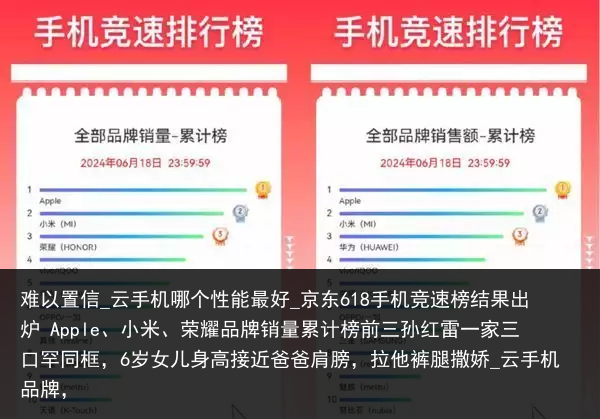 难以置信_云手机哪个性能最好_京东618手机竞速榜结果出炉 Apple、小米、荣耀品牌销量累计榜前三孙红雷一家三口罕同框，6岁女儿身高接近爸爸肩膀，拉他裤腿撒娇_云手机品牌，