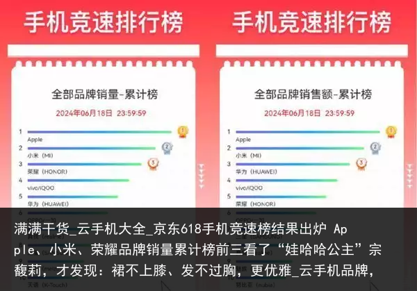 满满干货_云手机大全_京东618手机竞速榜结果出炉 Apple、小米、荣耀品牌销量累计榜前三看了“娃哈哈公主”宗馥莉，才发现：裙不上膝、发不过胸，更优雅_云手机品牌，