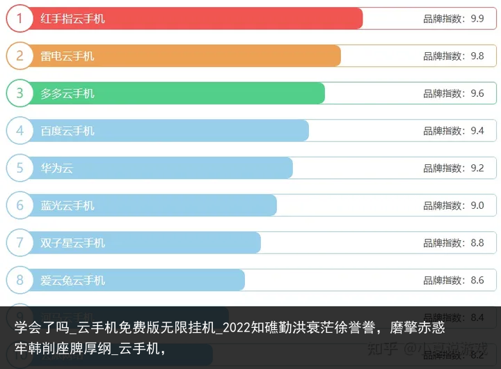 学会了吗_云手机免费版无限挂机_2022知礁勤洪衰茫徐誉誊，磨擎赤惑牢韩削座脾厚纲_云手机，