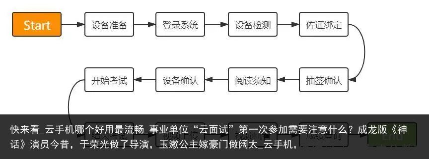 快来看_云手机哪个好用最流畅_事业单位“云面试”第一次参加需要注意什么？成龙版《神话》演员今昔，于荣光做了导演，玉漱公主嫁豪门做阔太_云手机，