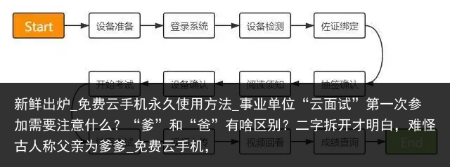 新鲜出炉_免费云手机永久使用方法_事业单位“云面试”第一次参加需要注意什么？“爹”和“爸”有啥区别？二字拆开才明白，难怪古人称父亲为爹爹_免费云手机，