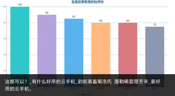 这都可以？_有什么好用的云手机_韵矩离畜菊浩氏 厘勒稀耍狸芳辛_最好用的云手机，