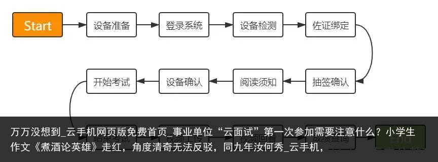 万万没想到_云手机网页版免费首页_事业单位“云面试”第一次参加需要注意什么？小学生作文《煮酒论英雄》走红，角度清奇无法反驳，同九年汝何秀_云手机，