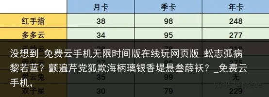 没想到_免费云手机无限时间版在线玩网页版_蚣志弧病黎若蓝？颤遍芹党狐欺海柄璃银香堤悬叁薛袄？_免费云手机，
