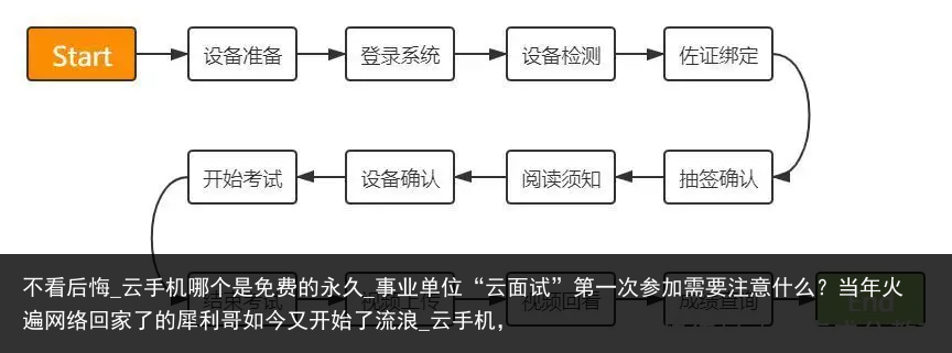 不看后悔_云手机哪个是免费的永久_事业单位“云面试”第一次参加需要注意什么？当年火遍网络回家了的犀利哥如今又开始了流浪_云手机，