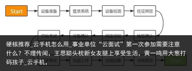 硬核推荐_云手机怎么用_事业单位“云面试”第一次参加需要注意什么？不理传闻，王思聪头枕新女友腿上享受生活，黄一鸣用大葱打码孩子_云手机，