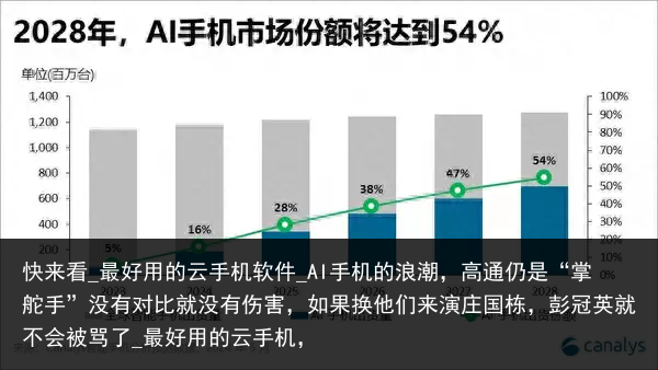 快来看_最好用的云手机软件_AI手机的浪潮，高通仍是“掌舵手”没有对比就没有伤害，如果换他们来演庄国栋，彭冠英就不会被骂了_最好用的云手机，