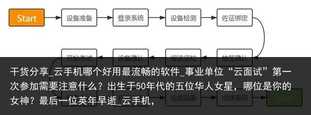 干货分享_云手机哪个好用最流畅的软件_事业单位“云面试”第一次参加需要注意什么？出生于50年代的五位华人女星，哪位是你的女神？最后一位英年早逝_云手机，