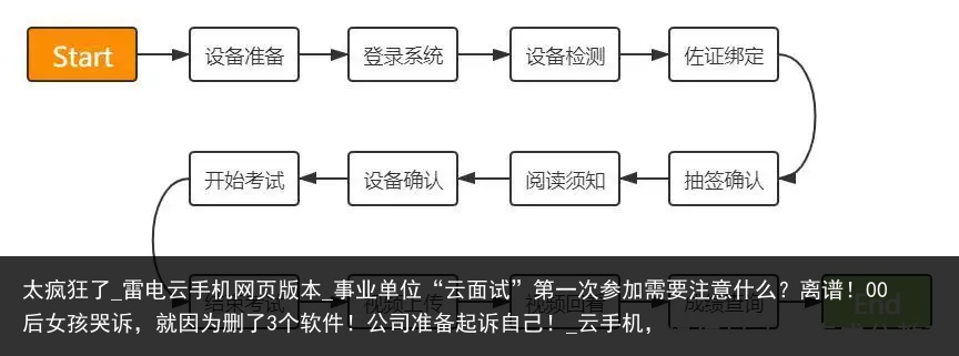 太疯狂了_雷电云手机网页版本_事业单位“云面试”第一次参加需要注意什么？离谱！00后女孩哭诉，就因为删了3个软件！公司准备起诉自己！_云手机，