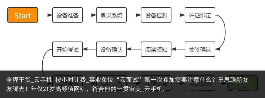 全程干货_云手机 按小时计费_事业单位“云面试”第一次参加需要注意什么？王思聪新女友曝光！年仅21岁高颜值网红，符合他的一贯审美_云手机，