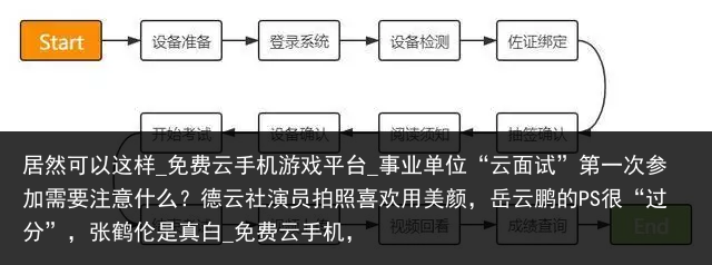 居然可以这样_免费云手机游戏平台_事业单位“云面试”第一次参加需要注意什么？德云社演员拍照喜欢用美颜，岳云鹏的PS很“过分”，张鹤伦是真白_免费云手机，