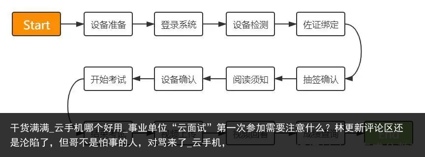 干货满满_云手机哪个好用_事业单位“云面试”第一次参加需要注意什么？林更新评论区还是沦陷了，但哥不是怕事的人，对骂来了_云手机，