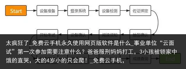 太疯狂了_免费云手机永久使用网页版软件是什么_事业单位“云面试”第一次参加需要注意什么？爸爸服刑妈妈打工，3小孩被锁家中饿的直哭，大的4岁小的只会爬！_免费云手机，