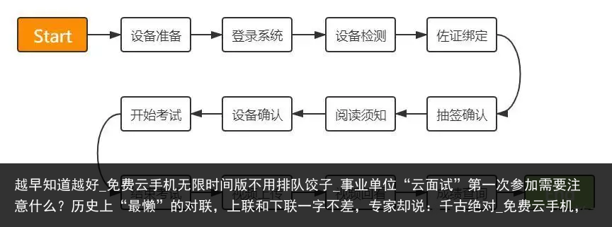 越早知道越好_免费云手机无限时间版不用排队饺子_事业单位“云面试”第一次参加需要注意什么？历史上“最懒”的对联，上联和下联一字不差，专家却说：千古绝对_免费云手机，
