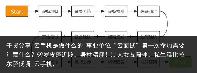 干货分享_云手机是做什么的_事业单位“云面试”第一次参加需要注意什么？59岁皮蓬近照，身材精瘦！黑人女友陪伴，私生活比拉尔萨低调_云手机，