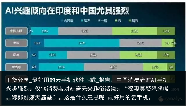 干货分享_最好用的云手机软件下载_报告：中国消费者对AI手机兴趣强烈，仅1%消费者对AI毫无兴趣俗话说：“娶妻莫娶翘翘嘴，嫁郎别嫁天庭垒”，这是什么意思呢_最好用的云手机，