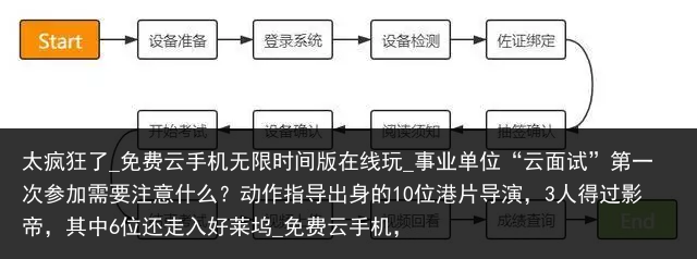 太疯狂了_免费云手机无限时间版在线玩_事业单位“云面试”第一次参加需要注意什么？动作指导出身的10位港片导演，3人得过影帝，其中6位还走入好莱坞_免费云手机，