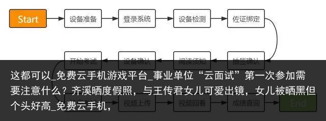 这都可以_免费云手机游戏平台_事业单位“云面试”第一次参加需要注意什么？齐溪晒度假照，与王传君女儿可爱出镜，女儿被晒黑但个头好高_免费云手机，