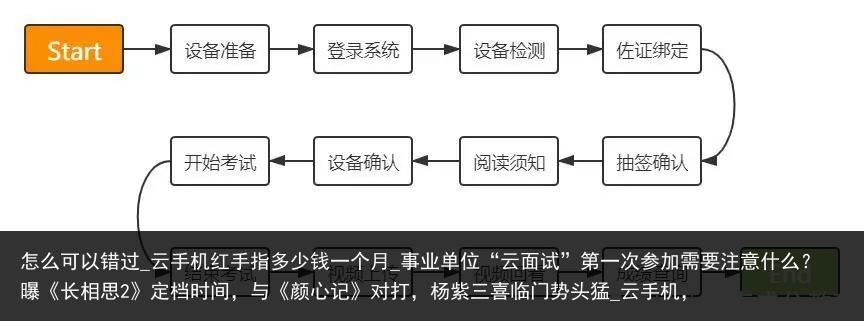 怎么可以错过_云手机红手指多少钱一个月_事业单位“云面试”第一次参加需要注意什么？曝《长相思2》定档时间，与《颜心记》对打，杨紫三喜临门势头猛_云手机，