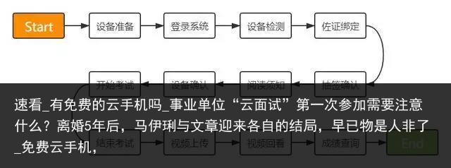 速看_有免费的云手机吗_事业单位“云面试”第一次参加需要注意什么？离婚5年后，马伊琍与文章迎来各自的结局，早已物是人非了_免费云手机，