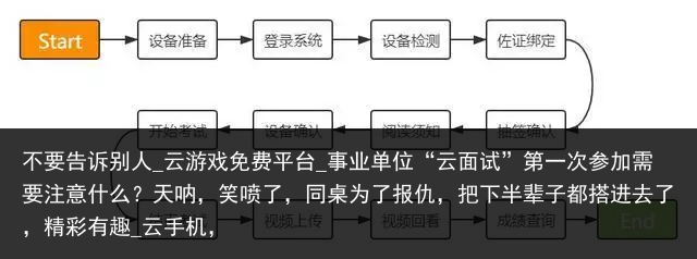 不要告诉别人_云游戏免费平台_事业单位“云面试”第一次参加需要注意什么？天呐，笑喷了，同桌为了报仇，把下半辈子都搭进去了，精彩有趣_云手机，