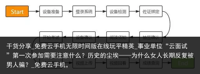 干货分享_免费云手机无限时间版在线玩平精英_事业单位“云面试”第一次参加需要注意什么？历史的尘埃——为什么女人长期反复被男人骗？_免费云手机，