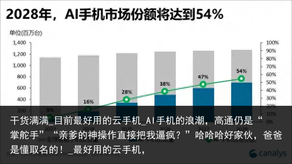 干货满满_目前最好用的云手机_AI手机的浪潮，高通仍是“掌舵手”“亲爹的神操作直接把我逼疯？”哈哈哈好家伙，爸爸是懂取名的！_最好用的云手机，