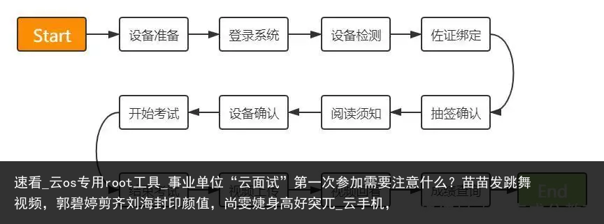 速看_云os专用root工具_事业单位“云面试”第一次参加需要注意什么？苗苗发跳舞视频，郭碧婷剪齐刘海封印颜值，尚雯婕身高好突兀_云手机，
