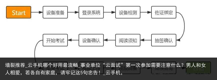 墙裂推荐_云手机哪个好用最流畅_事业单位“云面试”第一次参加需要注意什么？男人和女人相爱，若各自有家庭，请牢记这5句忠告！_云手机，