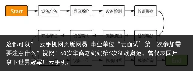 这都可以？_云手机网页版网易_事业单位“云面试”第一次参加需要注意什么？祝贺！60岁华裔老奶奶第6次征战奥运，曾代表国乒拿下世界冠军!_云手机，