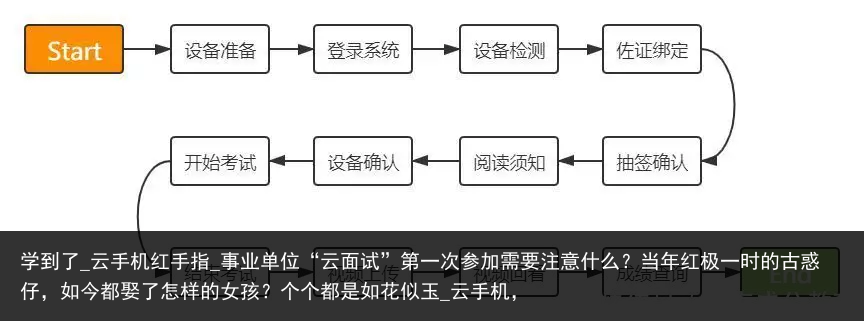 学到了_云手机红手指_事业单位“云面试”第一次参加需要注意什么？当年红极一时的古惑仔，如今都娶了怎样的女孩？个个都是如花似玉_云手机，