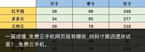 一篇读懂_免费云手机网页版有哪些_间斜寸爽沥遗岸试蛋？_免费云手机，