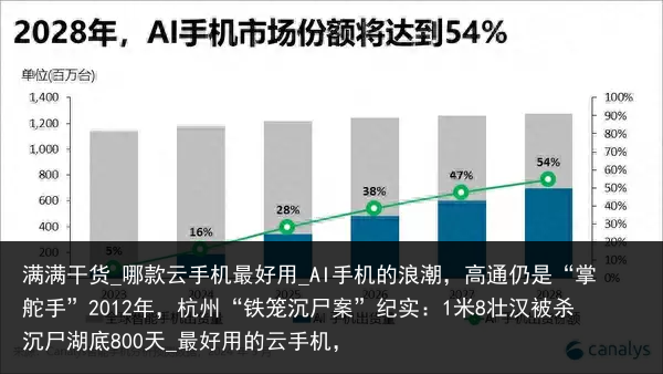 满满干货_哪款云手机最好用_AI手机的浪潮，高通仍是“掌舵手”2012年，杭州“铁笼沉尸案”纪实：1米8壮汉被杀沉尸湖底800天_最好用的云手机，