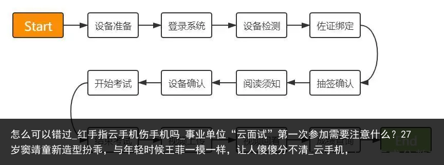 怎么可以错过_红手指云手机伤手机吗_事业单位“云面试”第一次参加需要注意什么？27岁窦靖童新造型扮乖，与年轻时候王菲一模一样，让人傻傻分不清_云手机，