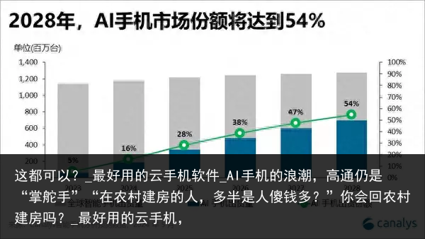 这都可以？_最好用的云手机软件_AI手机的浪潮，高通仍是“掌舵手”“在农村建房的人，多半是人傻钱多？”你会回农村建房吗？_最好用的云手机，
