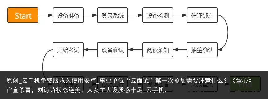 原创_云手机免费版永久使用安卓_事业单位“云面试”第一次参加需要注意什么？《掌心》官宣杀青，刘诗诗状态绝美，大女主人设质感十足_云手机，