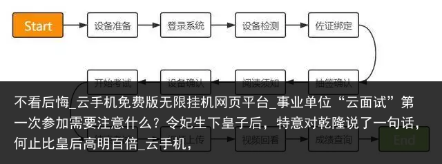 不看后悔_云手机免费版无限挂机网页平台_事业单位“云面试”第一次参加需要注意什么？令妃生下皇子后，特意对乾隆说了一句话，何止比皇后高明百倍_云手机，