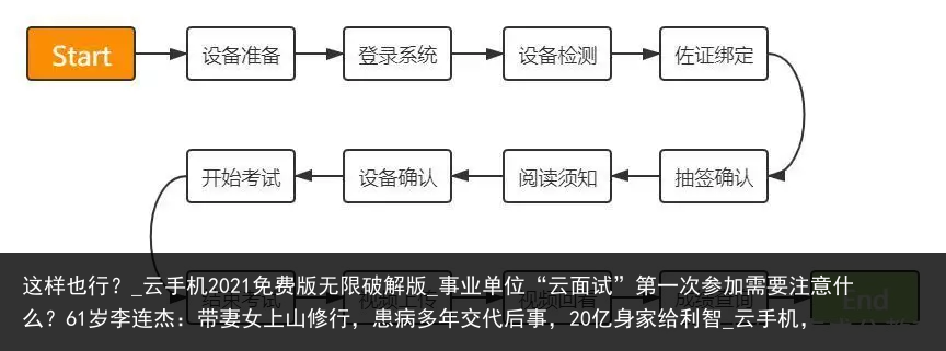 这样也行？_云手机2021免费版无限破解版_事业单位“云面试”第一次参加需要注意什么？61岁李连杰：带妻女上山修行，患病多年交代后事，20亿身家给利智_云手机，