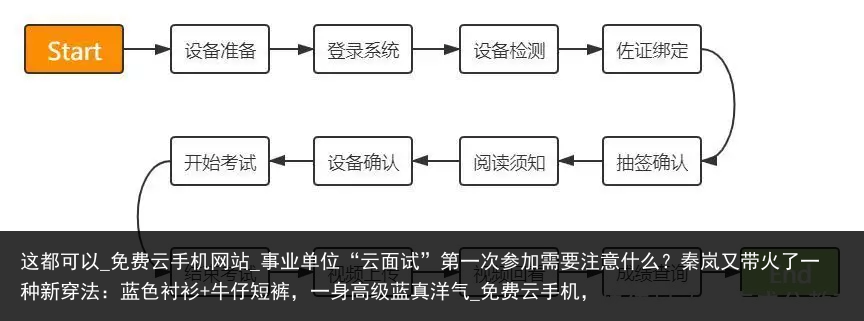 这都可以_免费云手机网站_事业单位“云面试”第一次参加需要注意什么？秦岚又带火了一种新穿法：蓝色衬衫 牛仔短裤，一身高级蓝真洋气_免费云手机，