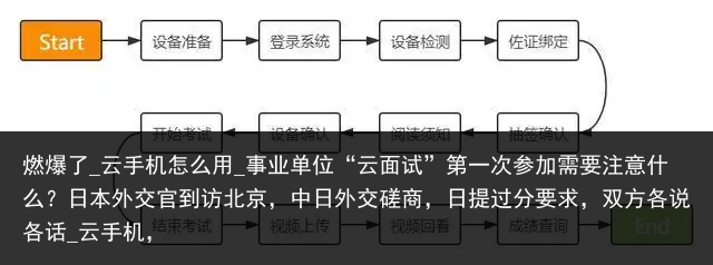 燃爆了_云手机怎么用_事业单位“云面试”第一次参加需要注意什么？日本外交官到访北京，中日外交磋商，日提过分要求，双方各说各话_云手机，