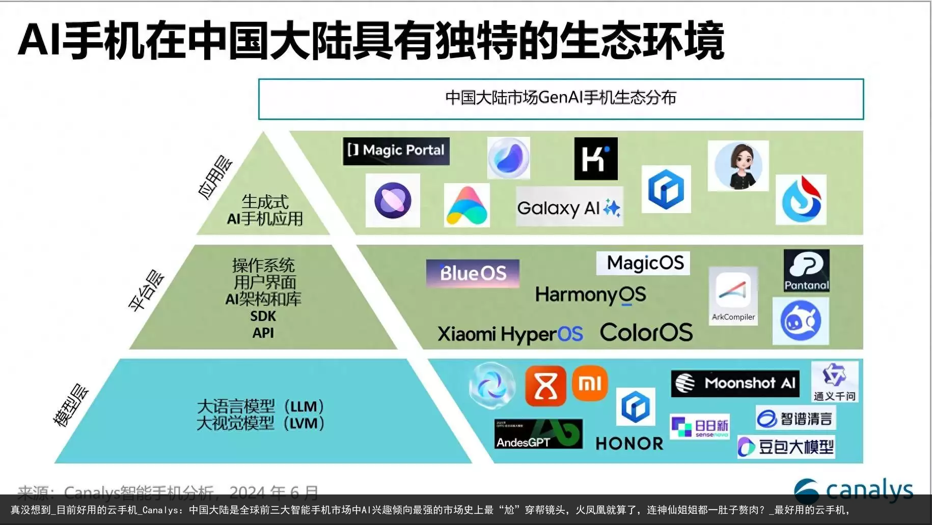 真没想到_目前好用的云手机_Canalys：中国大陆是全球前三大智能手机市场中AI兴趣倾向最强的市场史上最“尬”穿帮镜头，火凤凰就算了，连神仙姐姐都一肚子赘肉？_最好用的云手机，