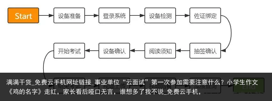 满满干货_免费云手机网址链接_事业单位“云面试”第一次参加需要注意什么？小学生作文《鸡的名字》走红，家长看后哑口无言，谁想多了我不说_免费云手机，