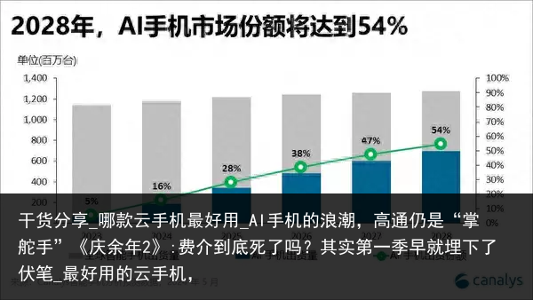 干货分享_哪款云手机最好用_AI手机的浪潮，高通仍是“掌舵手”《庆余年2》:费介到底死了吗？其实第一季早就埋下了伏笔_最好用的云手机，