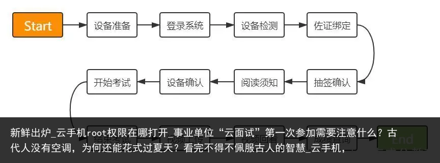 新鲜出炉_云手机root权限在哪打开_事业单位“云面试”第一次参加需要注意什么？古代人没有空调，为何还能花式过夏天？看完不得不佩服古人的智慧_云手机，