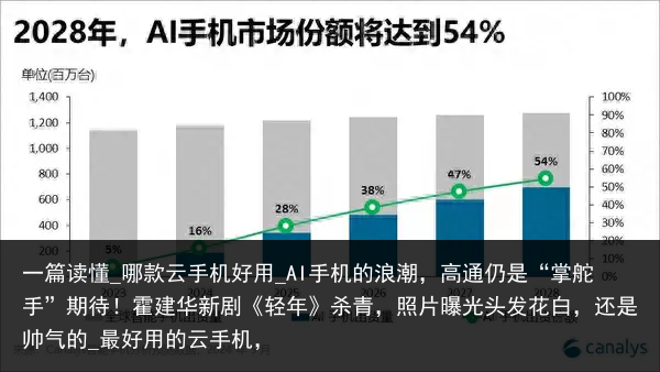 一篇读懂_哪款云手机好用_AI手机的浪潮，高通仍是“掌舵手”期待！霍建华新剧《轻年》杀青，照片曝光头发花白，还是帅气的_最好用的云手机，
