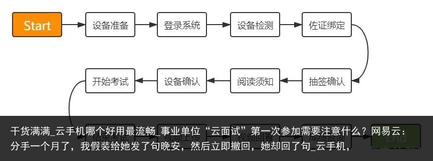 干货满满_云手机哪个好用最流畅_事业单位“云面试”第一次参加需要注意什么？网易云：分手一个月了，我假装给她发了句晚安，然后立即撤回，她却回了句_云手机，