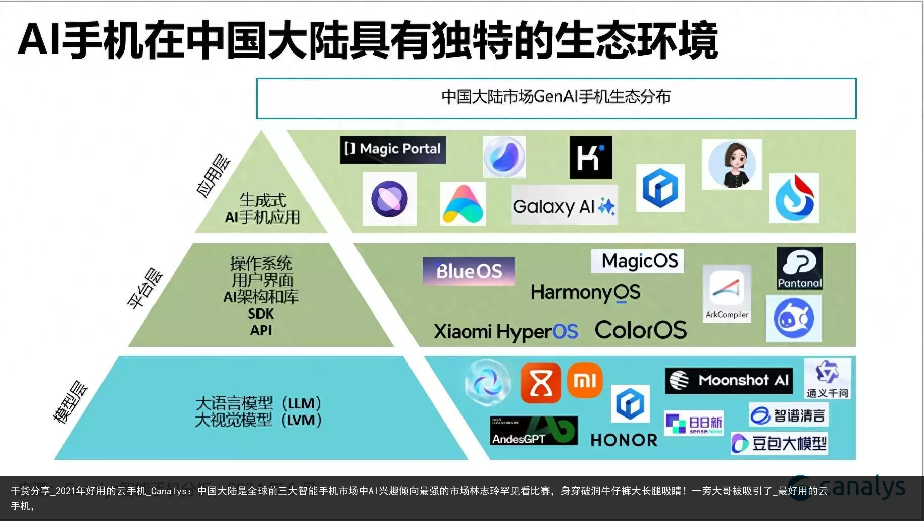 干货分享_2021年好用的云手机_Canalys：中国大陆是全球前三大智能手机市场中AI兴趣倾向最强的市场林志玲罕见看比赛，身穿破洞牛仔裤大长腿吸睛！一旁大哥被吸引了_最好用的云手机，